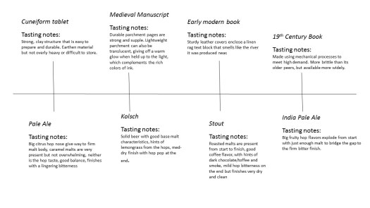 Eventide tasting notes